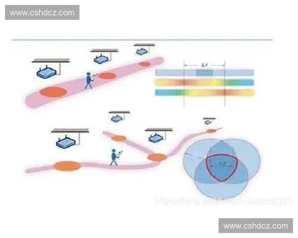 基于方向锁定技术的智能导航系统研究与应用探索