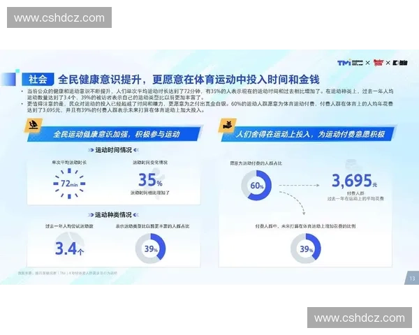 基于数据洞察的体育市场调研趋势与商业价值分析发展路径研究报告