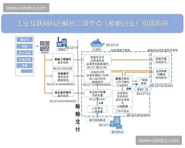 体育赛事物流管理创新与优化路径探讨及应用实践分析