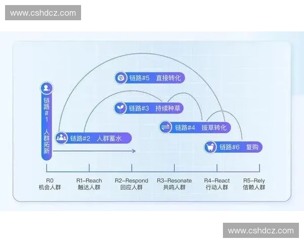 基于消费者情感与体验的体育品牌忠诚度形成机制行为影响因素分析