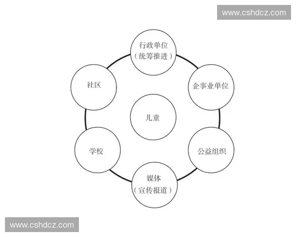 体育政府协同治理推动城市健康发展与产业融合创新实践路径探索研究