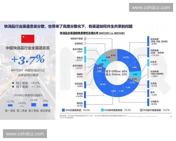 全方位解析补剂品牌市场趋势与消费者需求变化