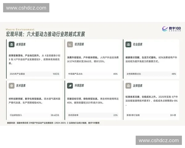 运动市场新趋势分析与发展机遇探讨：从消费者需求到品牌创新全方位解读